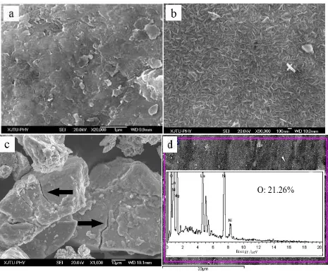 Figure 3. SEM image of (Mg65Ni27La8) amorphous samples without G/A charged–discharged for: a: 0 cycle, b and c: 50 cycles, d: EDS patterns of (Mg65Ni27La8) amorphous samples without G/A charged–discharged for 50 cycles