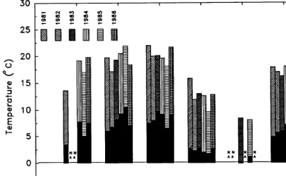 Fig. 3. Grass and forb production means f SE (kg/ha) at time of herbicide applications in 1983 or 1984 on a tall-forb community, Centennial Mountains, Montana