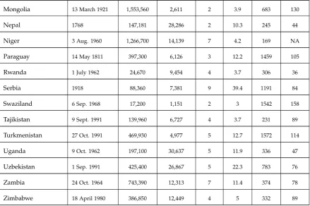 Table 1.1 Continue