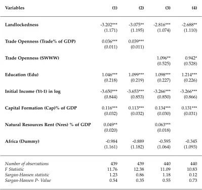 Table 2.8: Growth Determinants: All Developing countries 1996-2009 (5-year average)