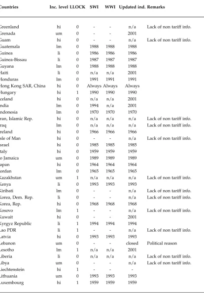Table 2A.1 – Continued from previous page....