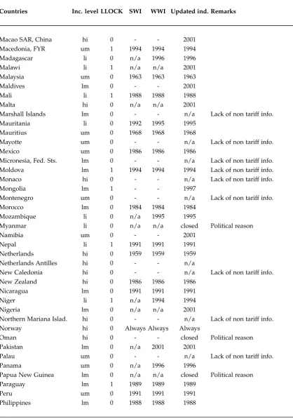 Table 2A.1 – Continued from previous page....