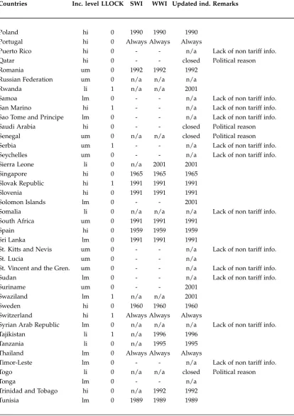 Table 2A.1 – Continued from previous page....