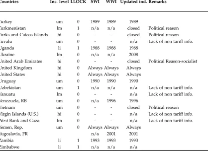 Table 2A.1 – Continued from previous page....
