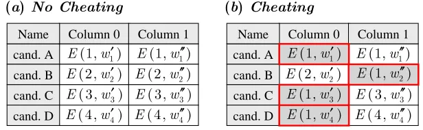 Fig. 6. Cheating machine’s screen.