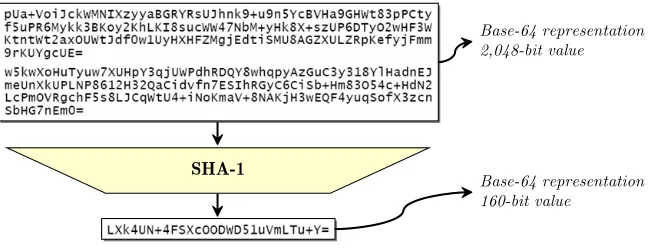 Fig. 8. Making a veriﬁcation code short for easy compare using SHA-1