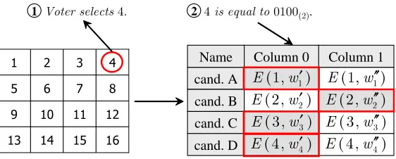 Fig. 9. Revised random selection method(16 means 0)