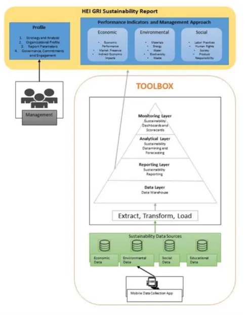 Figure 11: Proposed Framework (Authors own construct) 
