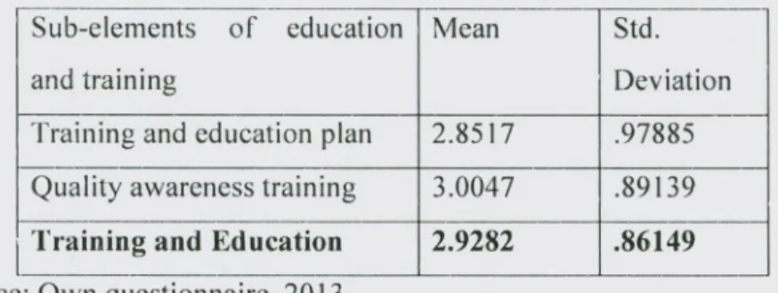 Table 4. 7 Mean score analysis of education and training