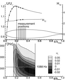 Fig. 2. Vibrating source and in-