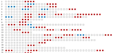 Figure 2: A visualization of sentences from a sin-           