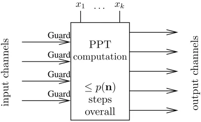Figure 2: Probabilistic polynomial-time machines in SPPC