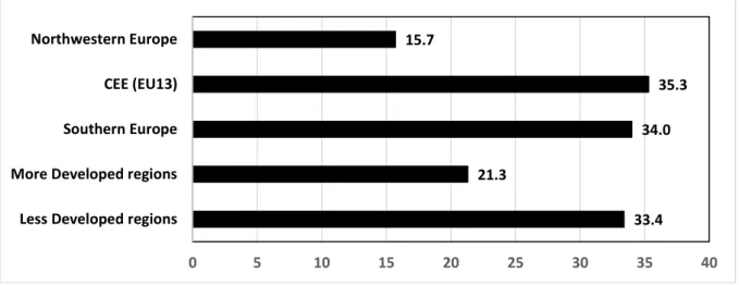 Figure 1: Percentage of survey respondents that consider universities to be very protective of their  own interests (score of six or seven out of seven) 