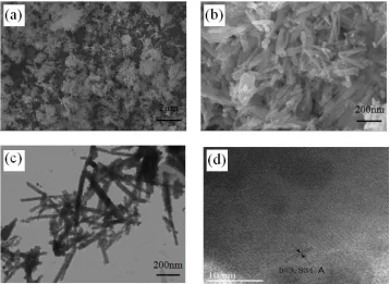 Figure 1.  The XRD pattern and corresponding SEM pictures of Ag4Bi2O5 