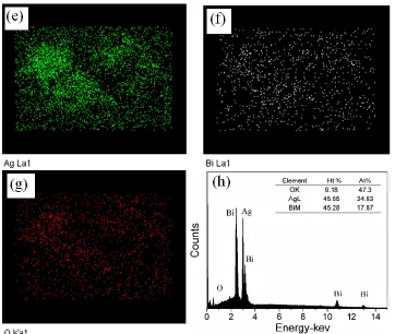 Figure 3.  XPS spectra of the Ag4Bi2O5 sample(a) Ag 3d and (b) Bi 4f 