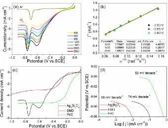 Figure 6.  (a) The rotating disk test for Ag4Bi2O5 catalyst at different rotating rates, (b) the K-L plots for Ag4Bi2O5 at different potentials, (c) LSV of the Ag4Bi2O5, EMD and Pt/C, and (d) Tafel slope of the Ag4Bi2O5, EMD and Pt/C