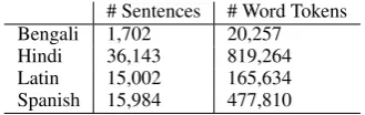 Table 1: Dataset statistics of the 4 languages.