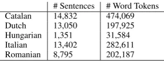 Table 4 shows the proportion of unseen