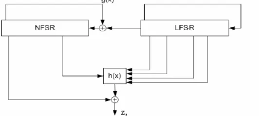 Fig. 1. Schematic of Grain. 