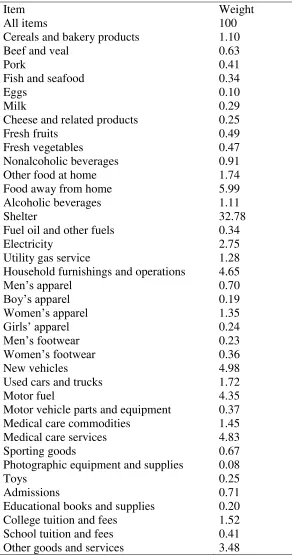 Table 1. Weights of the 38 product categories used for the computation of relative price 