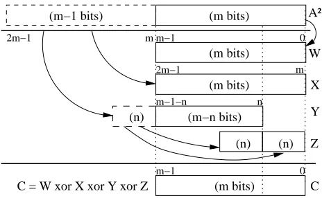 Figure 1: Reduction scheme.