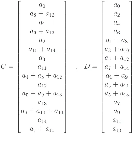Table 5: Square and square root coefﬁcient vectors.