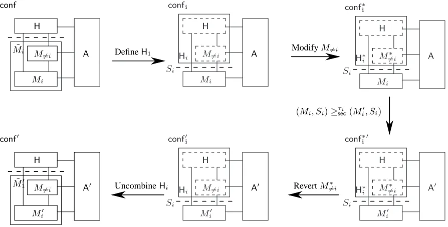 Fig. 2. Overview of the proof of Theorem 2.
