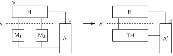 Fig. 1. Simulatability: The two views of H must be indistinguishable