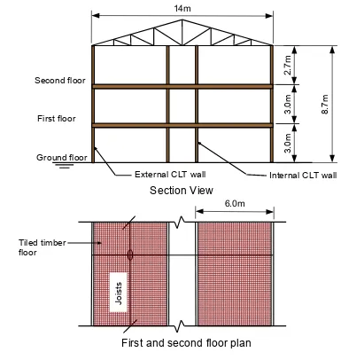 Table 3.4: Floor Dead Loads