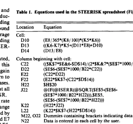 Fig. 1. Sample copy of the STEERISK spreadsheet [coding on 5.25 in (133 mm) diskettes, in metric or English units, available without charge from the author]