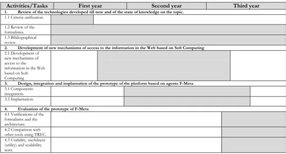 Table I: F-Meta Chronogram. 