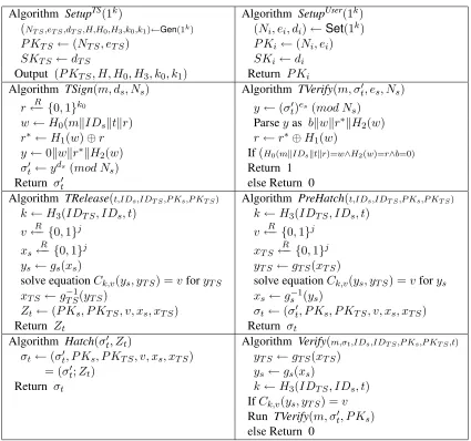Table 1: The diagram of proposed time capsule signature scheme