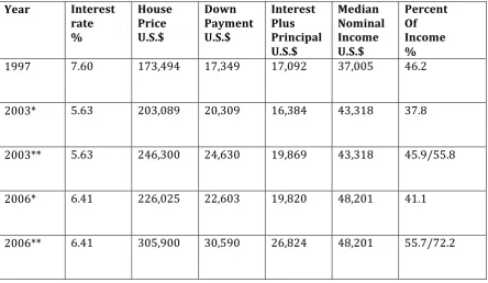 Table 3: A comparison between the costs of an income and a market based 