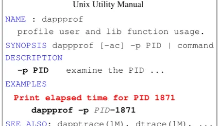 Figure 2: An example computer utility manual inthe Unix domain. Descriptions of example usesare shown in red.