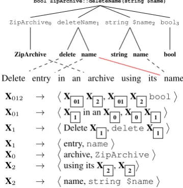 Figure 5: Example features used by our rerankers.