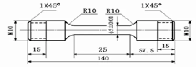 Figure 1. The size of SSRT sample 