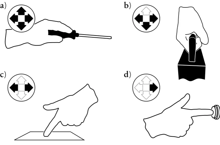 Figure 3.1: “Grasping” and “touching” are generally considered semantically different ac-tions