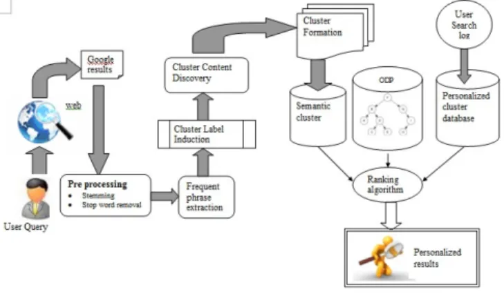 Fig 1: System Diagram 