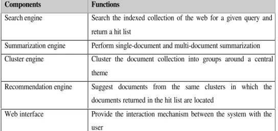 Table 2: System feature comparison