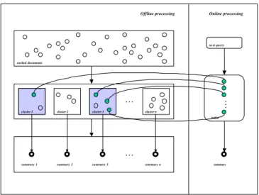 Figure 1: Overall WebInEssence architecture