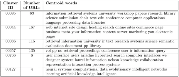 Figure 2: Sample centroids inal documents in the same order as the input 