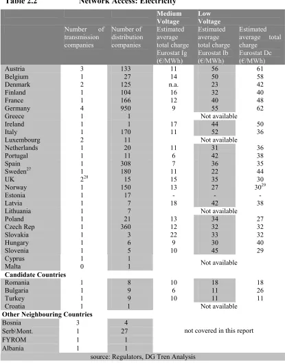 Table 2.2  