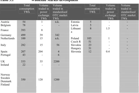 Table 3.1  