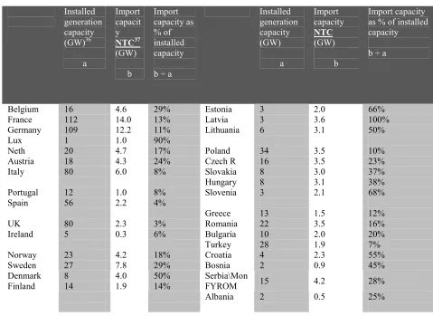 Table 3.2  