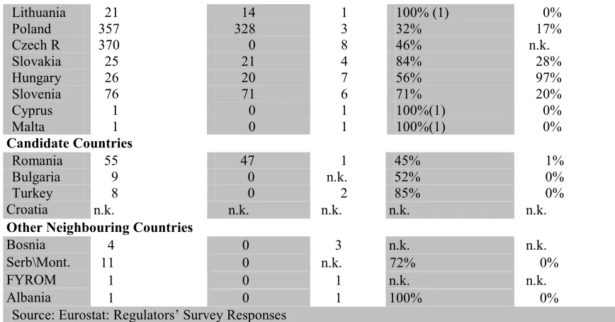 Table 3.6  