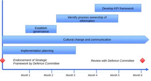 Figure 2:  The next six months – Quick Wins 