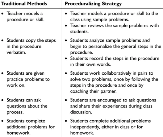 FIGURE 1.5 Traditional Direct Instruction Versus Proceduralizing