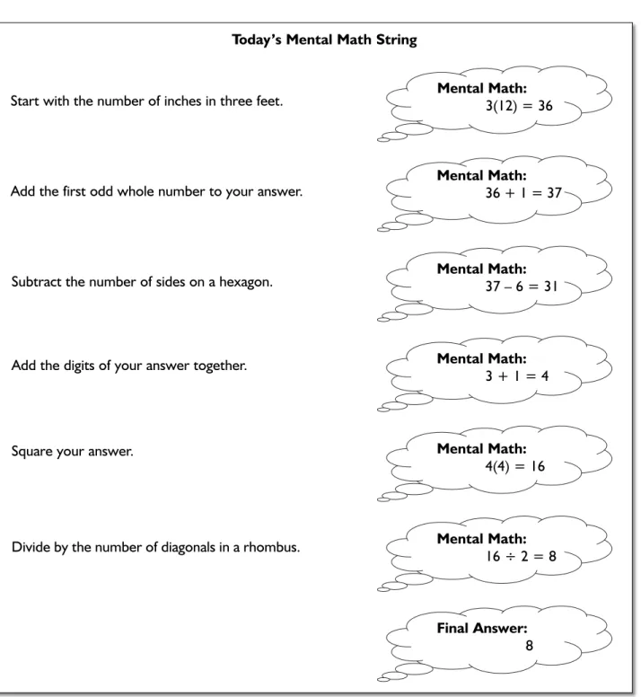 FIGURE 1.6 Today’s Mental Math String