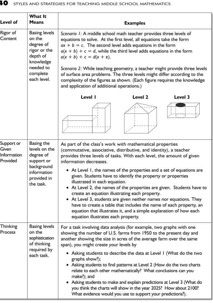 FIGURE 1.8 How to Create Different Kinds of Graduated Tasks        