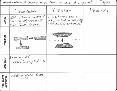FIGURE 1.10 Student’s Partially Completed Organizer